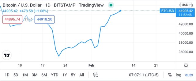 Screenshot_20220210-210734_TradingView.jpg