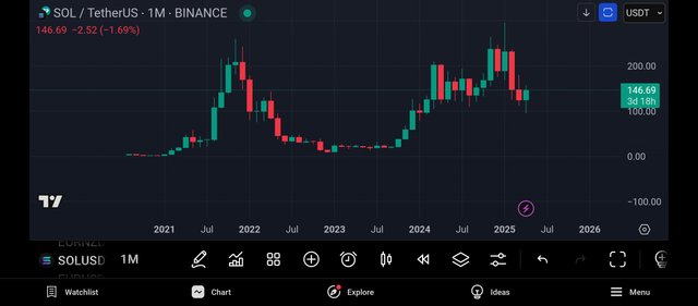 Screenshot_2025-04-27-07-47-45-222_com.tradingview.tradingviewapp.jpg