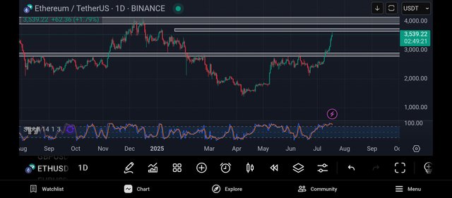 Screenshot_2025-07-18-22-10-40-680_com.tradingview.tradingviewapp.jpg