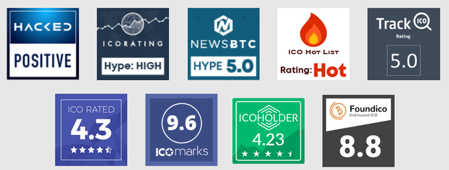 Araw ICO Ratings.png