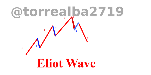 eliot wave.png