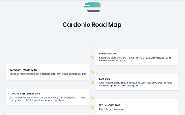 cardonio road map 1.png