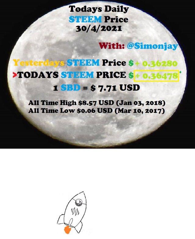 Steem Daily Price MoonTemplate30042021.jpg