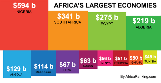 AfricaRanking-Largest-Economies-in-Africa.png