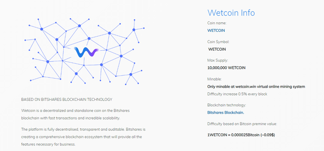Global solutions for creators _ Wetcoin - Google Chrome 2019-03-13 21.04.17.png