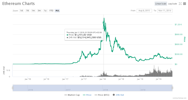 2019-11-11 22_26_50-Ethereum (ETH) price, charts, market cap, and other metrics _ CoinMarketCap.png