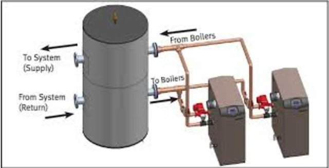 Global Boiler Condenser Market.jpg