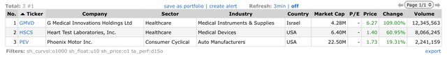 Top Gainers_2023.01.30.jpeg