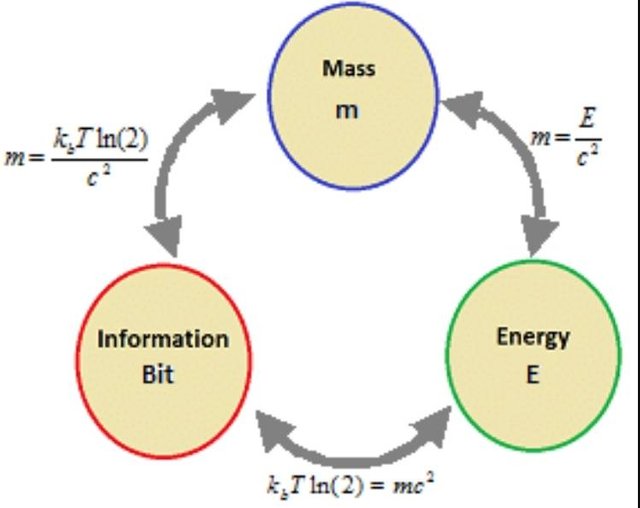 mass-energy-information.jpeg