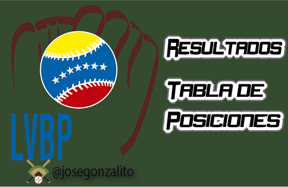 LVBP Resultados.png