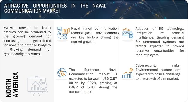 Naval Communication Market.jpg