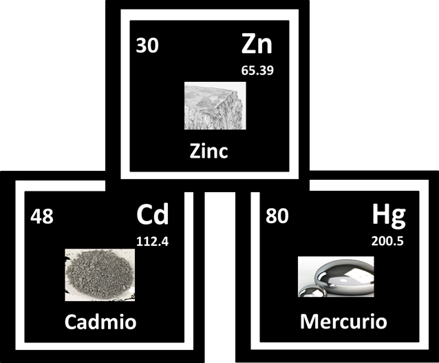Mercurio (Metal): qué es, propiedades y características