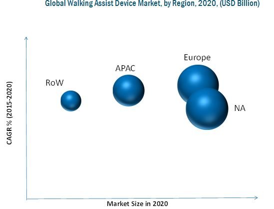 walking-assist-devices-market.jpg