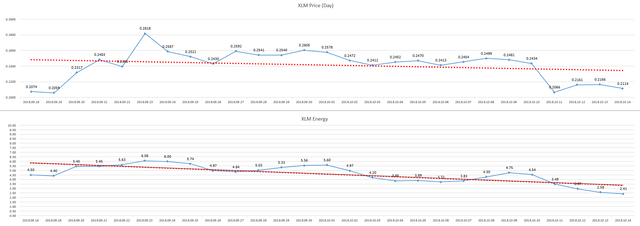 2018-10-15_day_XLM_Energy.PNG