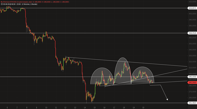 Ethereum ETH_USD hourly.png