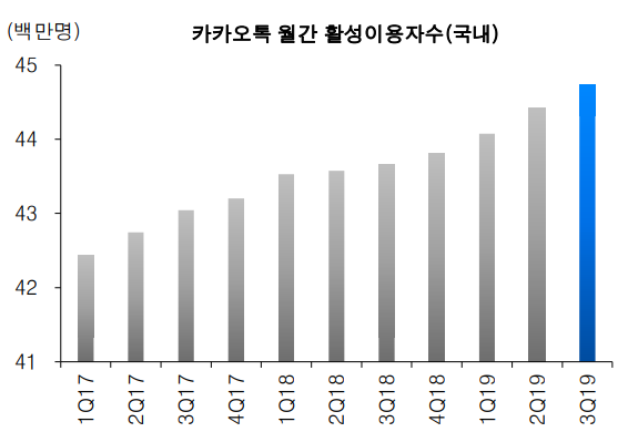 카톡이용자수.png