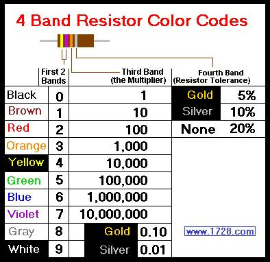 4 band resistor.png