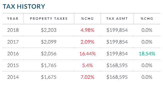 propertytaxes-wake.png