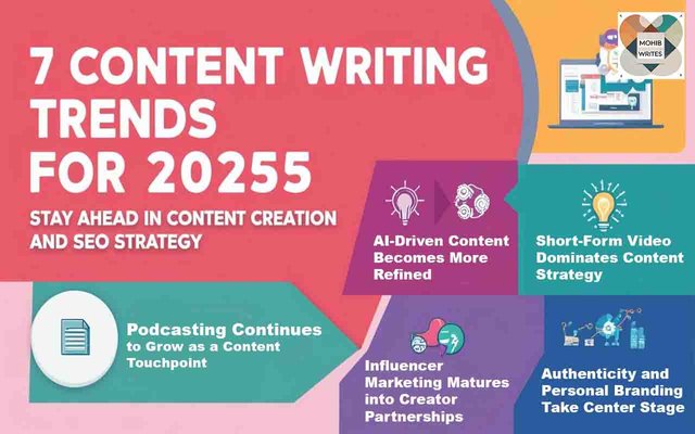 Top 7 Content Writing Trends for 2025.jpg