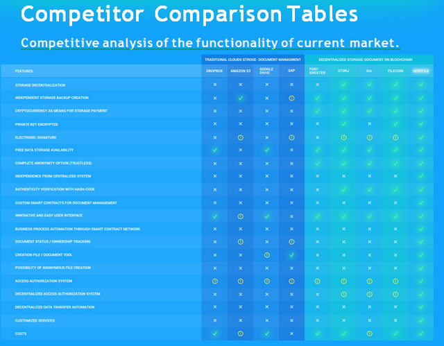 Compatitors comparison table.PNG