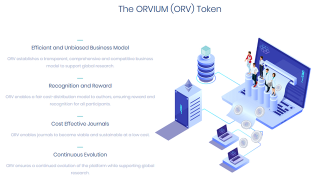 Orvium - Token.png