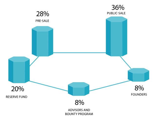 token allocation.png