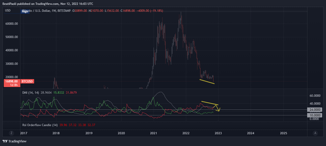 BTCUSD_2022-11-12_18-03-01.png