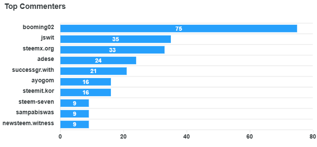 top-commenters (5).png
