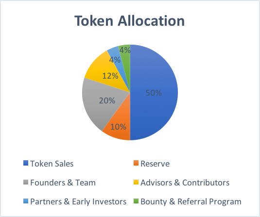 cand-token-allocation.png