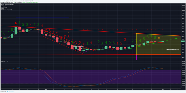 btc 9:1.png