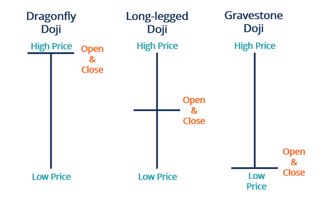 dragonfly-doji-candlestick image.png