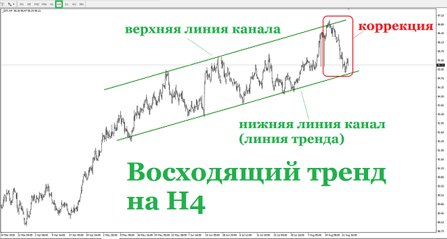 Форекс 23.08.2018 тема 2 график 1_5b7eadacb274e.png