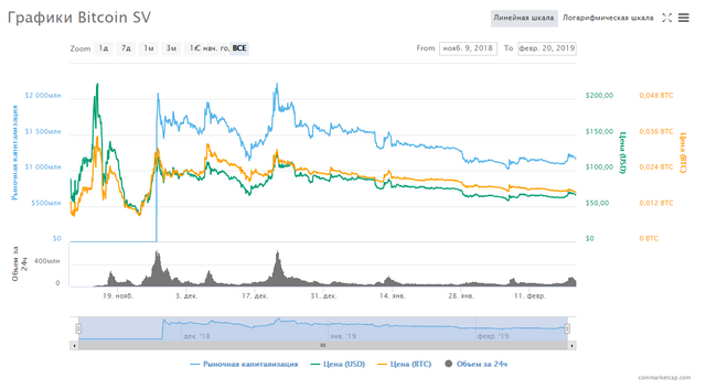 Chart_Bitcoin SV.png