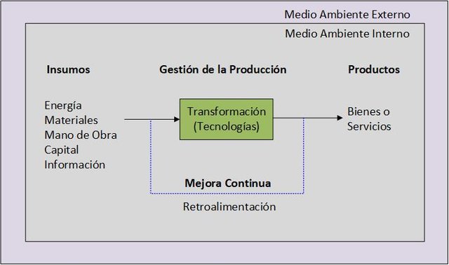 Proceso Productivo.jpg