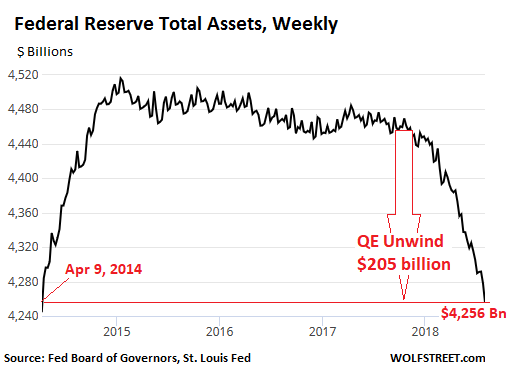 US-Fed-Balance-sheet-2018-08-02-overall.png