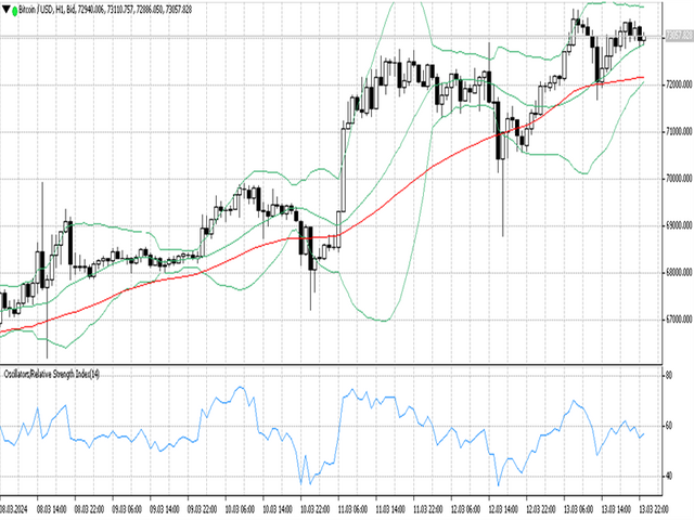 BTCUSD 14 03 2024 H1.png