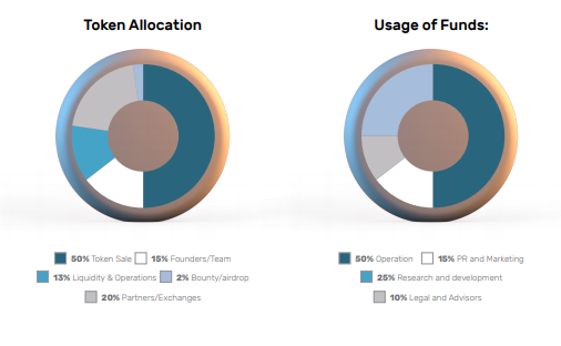 AA Token allocation an usage.PNG