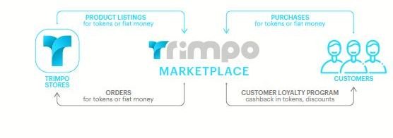 Usage on Trimpo Marketplace.JPG