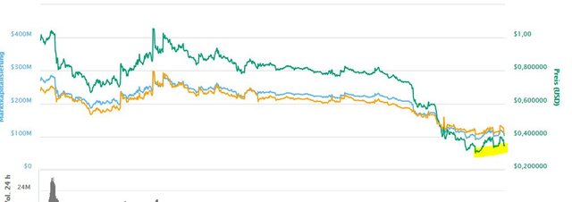 Chart Steem.JPG