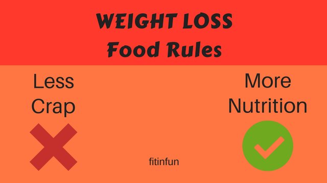 Weight Loss Food Rules fitinfun.jpg