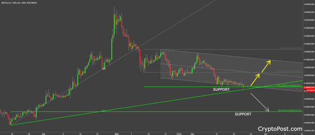 bitshares btsbtc cryptocurrency forecast analysis.png