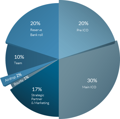 ico-distribution.png