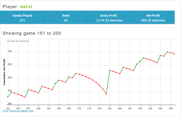 stats nervi moonsteem.PNG