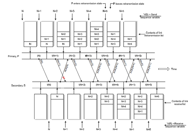 Gambar 2.3  Implicit Retransmission corrupted I-frame.png