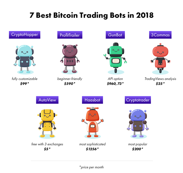 7-Best-Bitcoin-Trading-Bots-in-2018.png