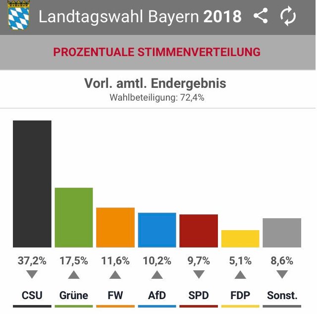 bayernwahl endergebnis.jpg