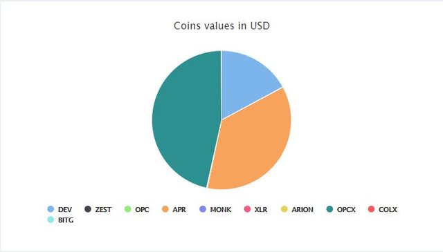 Coins in USD.JPG