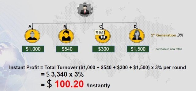 Chain Store Profit 3percent Scenario 768x359.jpg