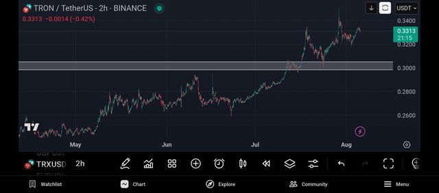 Screenshot_2025-08-05-18-38-45-359_com.tradingview.tradingviewapp.jpg