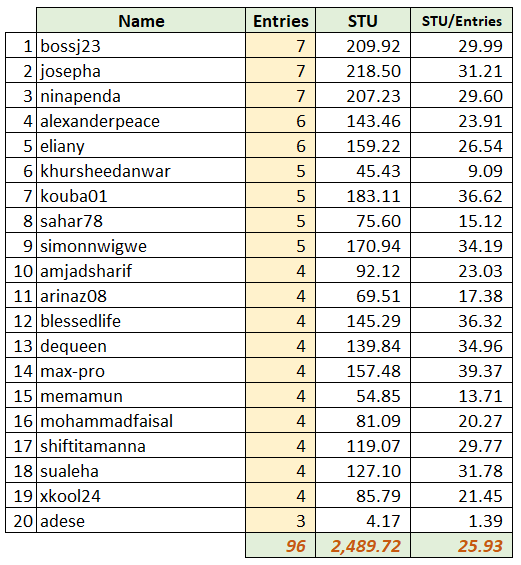 SLCs21w02-Stats-tb04.png